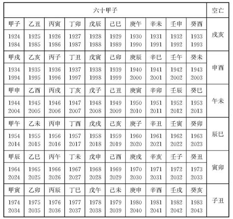 六十甲子空亡|空亡